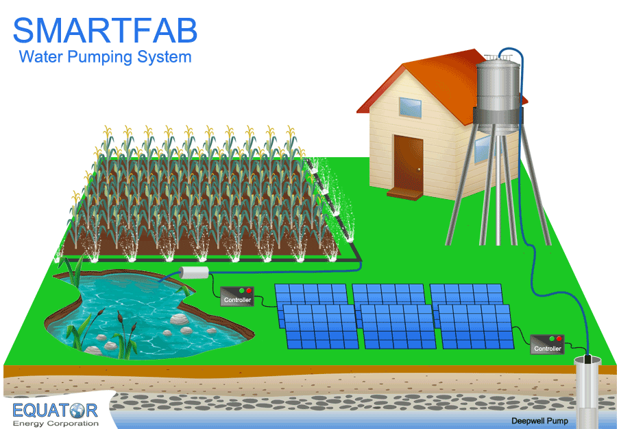 Equator Farm Irrigation and Water Distribution System Model using 